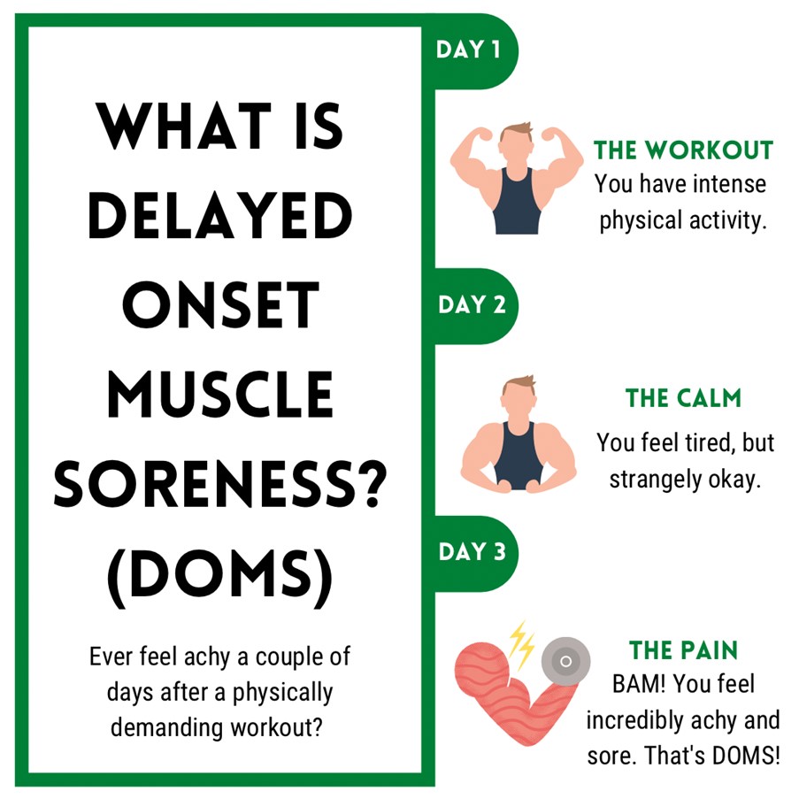 Recover from muscle soreness